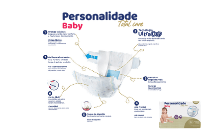 Tecnología de la línea Total Care